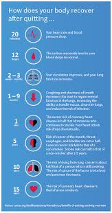 Pin By Andre Moss On Yes Shortness Of Breath Cystic Fibrosis