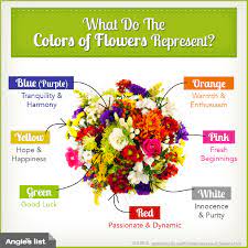 What Do Flowers Symbolize Flower Meanings Language Of Flowers Flowers
