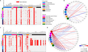 Enterococcus is a large genus of lactic acid bacteria of the phylum firmicutes. Surveillance Of Enterococcus Spp Reveals Distinct Species And Antimicrobial Resistance Diversity Across A One Health Continuum Scientific Reports