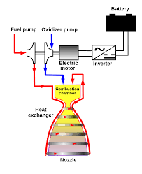 Electric-pump-fed Engine - Wikipedia