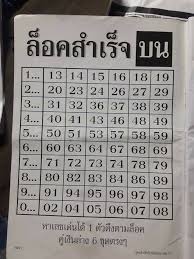 Thailand Lottery Result Thai Lottery Result Today Thai
