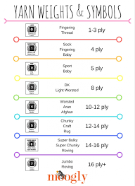 77 Cogent Crochet Yarn Size Chart