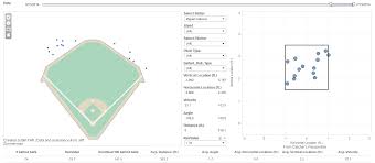 Update To The Spray Chart Tool Now With Strike Zone Plot
