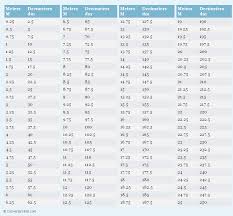 Meters To Decimeters Conversion Chart Quilt Sizes Sewing Measurements Conversion Chart