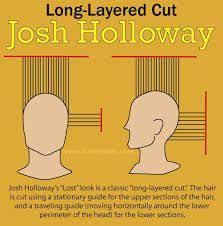 At this point, you can also refine the edges. Haircut Diagrams