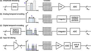 Yao won the miss malibu teen usa 2016 beauty contest and also made it into the top 10 list of miss california teen. Analog Architectures For Neural Network Acceleration Based On Non Volatile Memory Applied Physics Reviews Vol 7 No 3