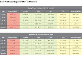 Maybe you would like to learn more about one of these? Body Fat Percentage Chart Women Men And Calculations