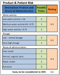 adoption of fmea for microbiological contamination risk