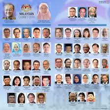 Kabinet malaysia terkini rencana utama: Jabatan Penerangan Malaysia Sarawak Ù¹ÙˆØ¦Ù¹Ø± Ù¾Ø± Senarai Kabinet Penuh Dimuktamadkan Dengan Lantikan Seorang Menteri Empat Timbalan Menteri Baru Hari Ini Sodiakroks Https T Co T1btqqd8us