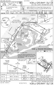 35 Particular Kjfk Airport Charts