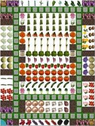 Des Idees De Plans De Jardins Potagers Jardin Potager Plan Jardin Potager