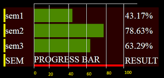 create horizontal bar chart stack overflow