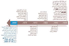 تحلية المياه في المملكة من الكنداسة إلى أكبر محطات التحلية على مستوى العالم