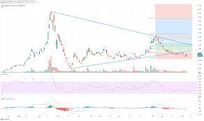 See the latest virgin galactic holdings (spce) stock analysis, price, forecast, news and more. Virgin Galactic Spce Rebounds
