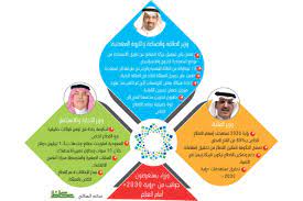 لقد تم بحمد الله وتوفيقه بدأ برنامج ماجستير إدارة الأعمال التنفيـذي emba في الفصل الدراسـي الأول لعـام 1424هـ وفقاً لقرار مجلس الجامعـة رقم 13 في الجلسـة السابعـة. ÙÙŠ Ø¯Ø§ÙÙˆØ³ Ø±Ø¤ÙŠØ© 2030 ØªØ­Ø¶Ø± Ø¨Ù‚ÙˆØ©Ùˆ Ø£Ø«Ø±ÙŠØ§Ø¡ Ø§Ù„Ø§Ù‚ØªØµØ§Ø¯ ÙŠØ·Ø±Ø­ÙˆÙ† 5 Ù…Ø­Ø§ÙˆØ± Ø£Ø®Ø¨Ø§Ø± Ø§Ù„Ø³Ø¹ÙˆØ¯ÙŠØ© ØµØ­ÙŠÙØ© Ø¹ÙƒØ§Ø¸