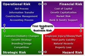 Pin By Christa Swift On Quality Management Business Risk Risk Analysis Risk Management