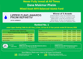 Some say that unit trusts are bad because of high costs. Refinitiv Lipper Fund Awards 2020 Pheim Unit Trusts