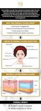 Image result for Dermal Filler Injection