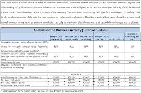 Such revenues and their associated expenses are. Outsource Tax Processing Services Flatworld Solutions