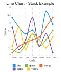 multi line chart component