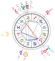 Gemini Emily Ratajkowski Personal Horoscope Astrology And