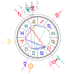 Get Your Astrology Natal Birth Chart