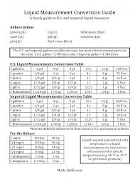 gallon measurement kookenzo com