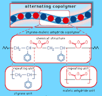 Styrene-maleic anhydride copolymer | Thermoplastic ...