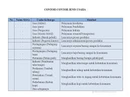We did not find results for: Kunci Jawaban Tema 8 Kelas 5 Halaman 29 30 31 32 33 34 Tematik Sd Subtema 1 Manusia Dan Lingkungan Halaman All Tribun Pontianak