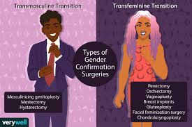 Mendieta specializes in male to female (mtf) transition procedures for trans women who desire more feminine features to help them feel like their true many patients view this type of feminization surgery as a full acceptance of their new gender identity. Gender Confirmation Surgery Common Procedures And Costs