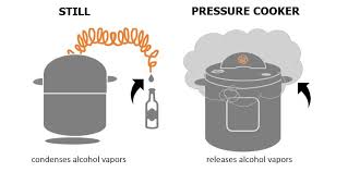The steam trapped inside the pressure cooker builds up pressure to twice that of our normal atmosphere, so the temperature heat cannot escape, so the cooking temperature is maintained with minimal energy input. Consumer Alert Don T Pressure Cook With Liquor Other Recipes For Disaster Hip Pressure Cooking