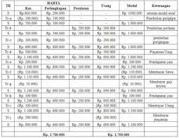 Jumlah total yang didebit dan jumlah total yang dikreditkan harus selalu sama, sehingga memastikan persamaan. Contoh Soal Persamaan Dasar Akuntansi Diminta Buatlah Persamaan Dasar Akuntansi Dari Transaksi Transaksi Diatas Jawab Pdf Download Gratis