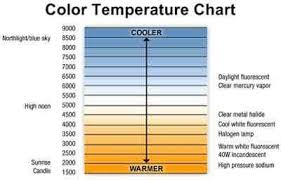 Led Color Temperature Chart 1 Templates Temperature