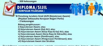 Panduan ini bakal jimat masa anda! Arkib Pegawai Tadbir Diplomatik Gred M41 Carian Semasa