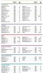 Air Fryer Cooking Times Calculator Recipe Cooks Air Fryer Air Fryer Recipes Air Fryer Oven Recipes