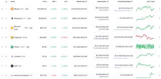 Traders valued internet computer (icp) at $630 in its debut on coinbase on monday. Ree9o2r8fupuym