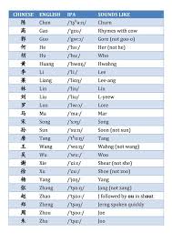 How To Pronounce Chinese Names Chinese Surname Chinese Name Names