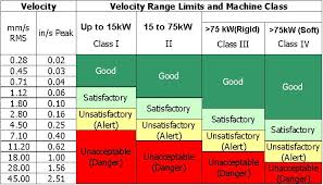 63 Circumstantial Severity Chart