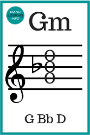 G Minor Chord Notes And Letters Piano Chords Gm Chord