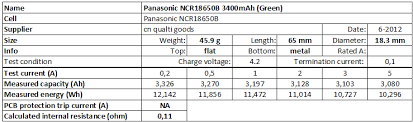 This is a individually operated, non profit site. Test Of Panasonic Ncr18650b 3400mah Green