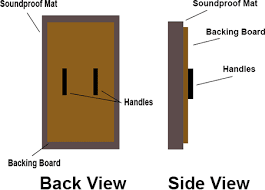 Measure the interior of the window frame you want your soundproof box to fit into. 6 Ways To Soundproof A Window Home Recording Pro