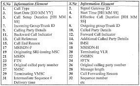 Msisdn — идентификатор msisdn msisdn (mobile station integrated services digital number) el msisdn es el equivalente móvil del rdsi. Wo2004075598a1 Providing Multiple Msisdn Numbers In A Mobile Device With A Single Imsi Google Patents
