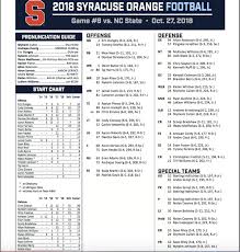 Syracuse Vs Nc State Depth Chart Offers No Answers On Qb
