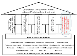 Untuk perlahankan kereta, anda hanya gunakan pedal brek. Https Www Zef De Fileadmin User Upload 489b Final Cbdrrindonesia09 Pdf