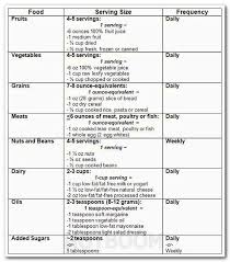 Pin On Diet Menu