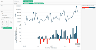 3 Ways To Use Tableau In The Flow Playfair Data