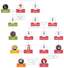 For optimum results we recommend just searching for one keyword. Incorrect Uzumaki Quotes