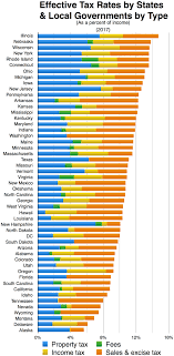 State Income Tax Wikiwand