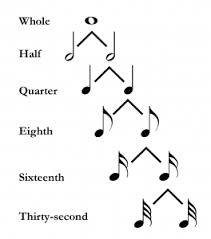 It is intended as a 'beginners guide' to. Rhythmic And Rest Values Open Music Theory