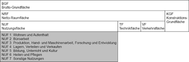 Der umbaute raum (ur) ist eine veraltete wesentliche unterschiede zwischen din 277 von 1950 und 1987 1 anwendungsbereich diese norm gilt für die berechnung der grundflächen und. Grundflachen Und Rauminhalte Teilskript Zur Vorlesung Pdf Kostenfreier Download